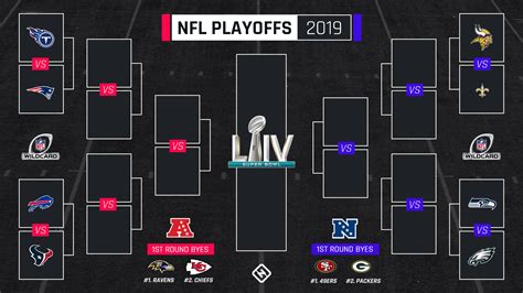 nfc standings for playoff|nfl standings 2024 playoffs chart.